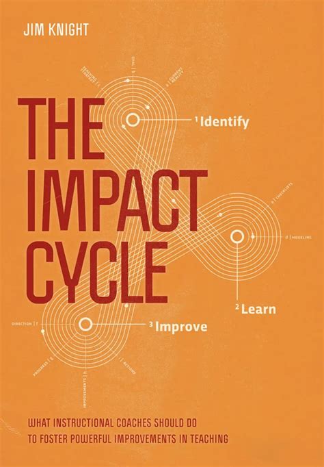 The IMPACT Cycle 